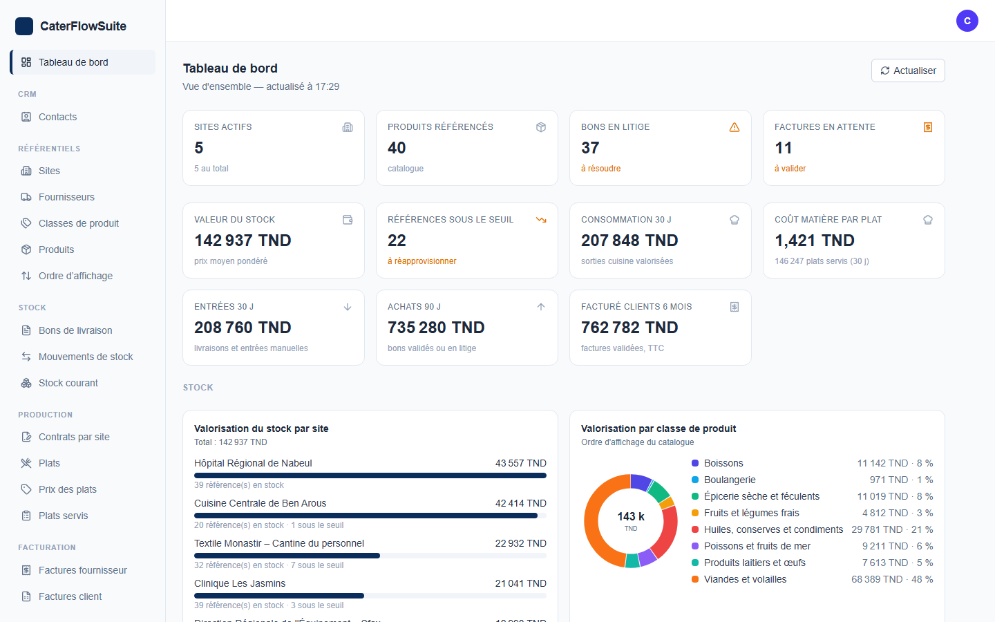 Tableau de bord CaterFlowSuite : comparaison consolidée entre plusieurs sites